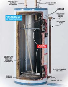 How to Troubleshoot an Electric Water Heater