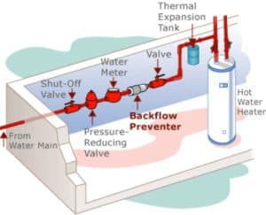 backflow prevention