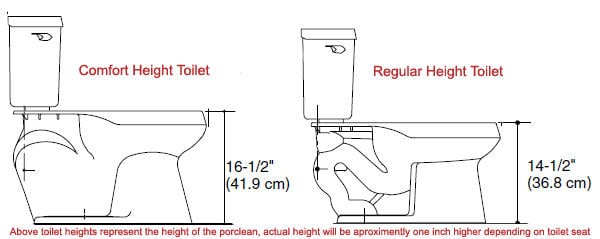 Comfort-height-toilet