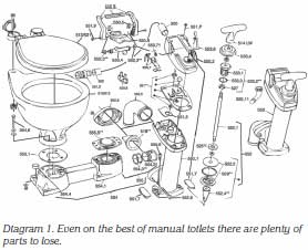 buying guide new toilet