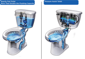 Power Flush Toilet | Carter's My Plumber