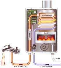 Tankless Water Heater Technology