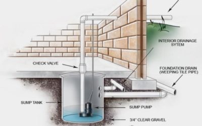 Seasonal Sump Pump Tips for Indianapolis Residents