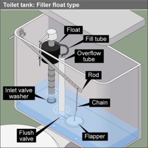 toilet tank